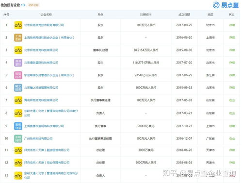 小黃車戴威再收限制令，基礎軟件服務領域面臨嚴峻挑戰