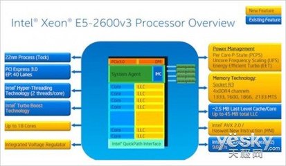 英特爾發(fā)布全新至強(qiáng)處理器 以軟件定義基礎(chǔ)設(shè)施，重塑基礎(chǔ)軟件服務(wù)新格局