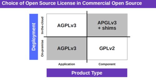 開源軟件通識基礎(chǔ)課第三周 萬字詳解基礎(chǔ)軟件服務(wù)